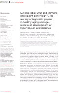 Cover page: Gut microbial DNA and immune checkpoint gene Vsig4/CRIg are key antagonistic players in healthy aging and age-associated development of hypertension and diabetes