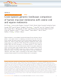 Cover page: Cross-species genomic landscape comparison of human mucosal melanoma with canine oral and equine melanoma