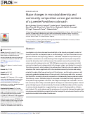 Cover page: Major changes in microbial diversity and community composition across gut sections of a juvenile Panchlora cockroach