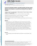 Cover page: Acute discrimination between superficial-partial and deep-partial thickness burns in a preclinical model with laser speckle imaging