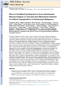 Cover page: Effect of HLA-Matching Recipients to Donor Noninherited Maternal Antigens on Outcomes after Mismatched Umbilical Cord Blood Transplantation for Hematologic Malignancy