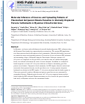 Cover page: Molecular inference of sources and spreading patterns of Plasmodium falciparum malaria parasites in internally displaced persons settlements in Myanmar–China border area