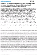 Cover page: Evidence of Gene-Environment Interactions between Common Breast Cancer Susceptibility Loci and Established Environmental Risk Factors