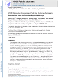 Cover page: LYVE1 Marks the Divergence of Yolk Sac Definitive Hemogenic Endothelium from the Primitive Erythroid Lineage.