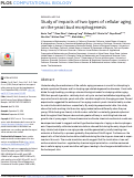 Cover page: Study of impacts of two types of cellular aging on the yeast bud morphogenesis