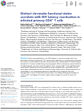 Cover page: Distinct chromatin functional states correlate with HIV latency reactivation in infected primary CD4+ T cells