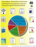 Cover page of It's Online, Therefore it Exists! 2009 SOCR Continuing Statistics Education Training &amp; Development Workshop