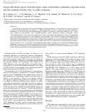 Cover page: Large salp bloom export from the upper ocean and benthic community response in the abyssal northeast Pacific: Day to week resolution