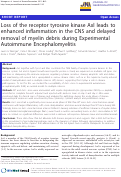 Cover page: Loss of the receptor tyrosine kinase Axl leads to enhanced inflammation in the CNS and delayed removal of myelin debris during Experimental Autoimmune Encephalomyelitis