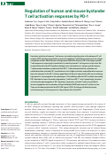 Cover page: Regulation of human and mouse bystander T cell activation responses by PD-1