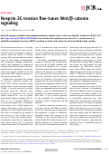 Cover page: Nesprin-2G tension fine-tunes Wnt/β-catenin signaling