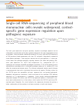 Cover page: Single-cell RNA-sequencing of peripheral blood mononuclear cells reveals widespread, context-specific gene expression regulation upon pathogenic exposure