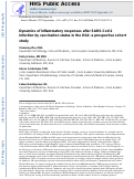 Cover page: Dynamics of inflammatory responses after SARS-CoV-2 infection by vaccination status in the USA: a prospective cohort study.