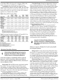 Cover page: Clinical Event Debriefing Curriculum to Empower Residents to Resolve Patient Safety Issues in Emergency Medicine