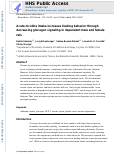 Cover page: Acute nicotine intake increases feeding behavior through decreasing glucagon signaling in dependent male and female rats