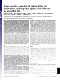 Cover page: Stage-specific regulation of natural killer cell homeostasis and response against viral infection by microRNA-155