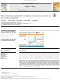 Cover page: Effects of land-based wind turbine upsizing on community sound levels and power and energy density