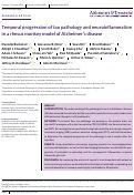 Cover page: Temporal progression of tau pathology and neuroinflammation in a rhesus monkey model of Alzheimer's disease