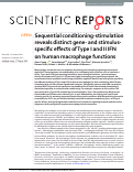 Cover page: Sequential conditioning-stimulation reveals distinct gene- and stimulus-specific effects of Type I and II IFN on human macrophage functions