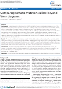 Cover page: Comparing somatic mutation-callers: beyond Venn diagrams