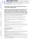 Cover page: The Cerebellar Cognitive Affective/Schmahmann Syndrome Scale in Spinocerebellar Ataxias.