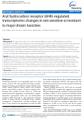 Cover page: Aryl hydrocarbon receptor (AHR)-regulated transcriptomic changes in rats sensitive or resistant to major dioxin toxicities