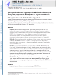 Cover page: pH Dependent but not P-gp Dependent Bidirectional Transport Study of S-propranolol: The Importance of Passive Diffusion