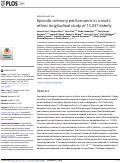 Cover page: Episodic memory performance in a multi-ethnic longitudinal study of 13,037 elderly