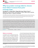 Cover page: Why has positive inotropy failed in chronic heart failure? Lessons from prior inotrope trials