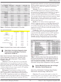 Cover page: Slack Intern Curriculum Supports Intern Preparedness and Bridges Curriculum Gaps due to COVID-19