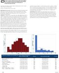 Cover page: MO880: Clinical Characteristics Associated With Human Activity Profile Scores in Hemodialysis Patients With Thyroid Dysfunction: A Substudy of the NIH THYROID-HD Trial