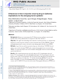 Cover page: Differences in time to injection onset by drug in California: Implications for the emerging heroin epidemic