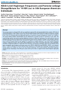 Cover page: Allele-level haplotype frequencies and pairwise linkage disequilibrium for 14 KIR loci in 506 European-American individuals.