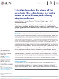 Cover page: Hybridization alters the shape of the genotypic fitness landscape, increasing access to novel fitness peaks during adaptive radiation