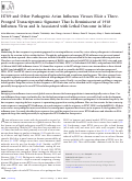 Cover page: H7N9 and other pathogenic avian influenza viruses elicit a three-pronged transcriptomic signature that is reminiscent of 1918 influenza virus and is associated with lethal outcome in mice.