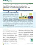 Cover page: Quantifying the Influence of Defects on Selectivity of Electrodes Encapsulated by Nanoscopic Silicon Oxide Overlayers