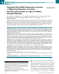 Cover page: Peripheral Blood RNA Sequencing Unravels a Differential Signature of Coding and Noncoding Genes by Types of Kidney Allograft Rejection
