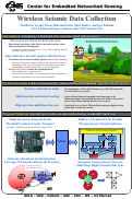 Cover page: Wireless Seismic Data Collection
