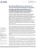 Cover page: Sex-based differences in clearance of chronic Plasmodium falciparum infection