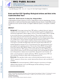 Cover page: Brain and Gut CRF Signaling: Biological Actions and Role in the Gastrointestinal Tract.