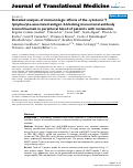 Cover page: Detailed analysis of immunologic effects of the cytotoxic T lymphocyte-associated antigen 4-blocking monoclonal antibody tremelimumab in peripheral blood of patients with melanoma