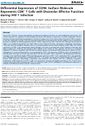 Cover page: Differential Expression of CD96 Surface Molecule Represents CD8+ T Cells with Dissimilar Effector Function during HIV-1 Infection