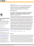 Cover page: Abundant Genetic Overlap between Blood Lipids and Immune-Mediated Diseases Indicates Shared Molecular Genetic Mechanisms