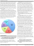 Cover page: 360 Degree Feedback: A Novel Format for a Program Evaluation Committee in an Academic Emergency Medicine Residency Program