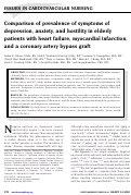 Cover page: Comparison of prevalence of symptoms of depression, anxiety, and hostility in elderly patients with heart failure, myocardial infarction, and a coronary artery bypass graft