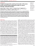 Cover page: Heightened apoptotic priming of vascular cells across tissues and life span predisposes them to cancer therapy-induced toxicities.