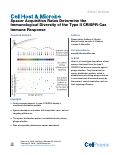 Cover page: Spacer Acquisition Rates Determine the Immunological Diversity of the Type II CRISPR-Cas Immune Response