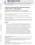 Cover page: Oral ibuprofen differentially affects plasma and sweat lipid mediator profiles in healthy adult males