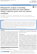 Cover page: Metagenomic analysis of intertidal hypersaline microbial mats from Elkhorn Slough, California, grown with and without molybdate