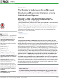 Cover page: The Relationship between Gene Network Structure and Expression Variation among Individuals and Species